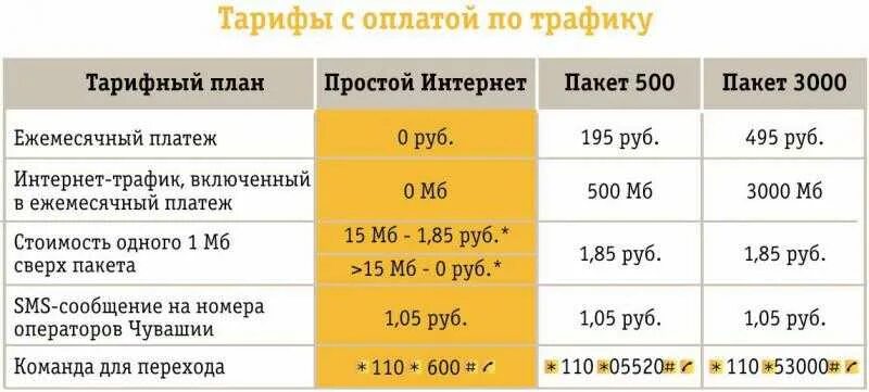 Ежемесячная оплата за телефон составляет 280 рублей. Безлимитный мобильный интернет. Тарифный план. Тарифный план интернет. Тарифные планы Билайн.