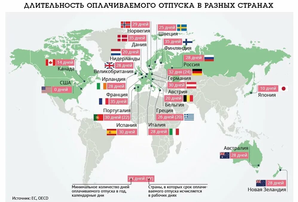 Отпуска в разных странах. Продолжительность отпуска по странам. количество дней отпуска по странам. количество дней отпуска в разных странах. оплачиваемые отпуска в разных странах.