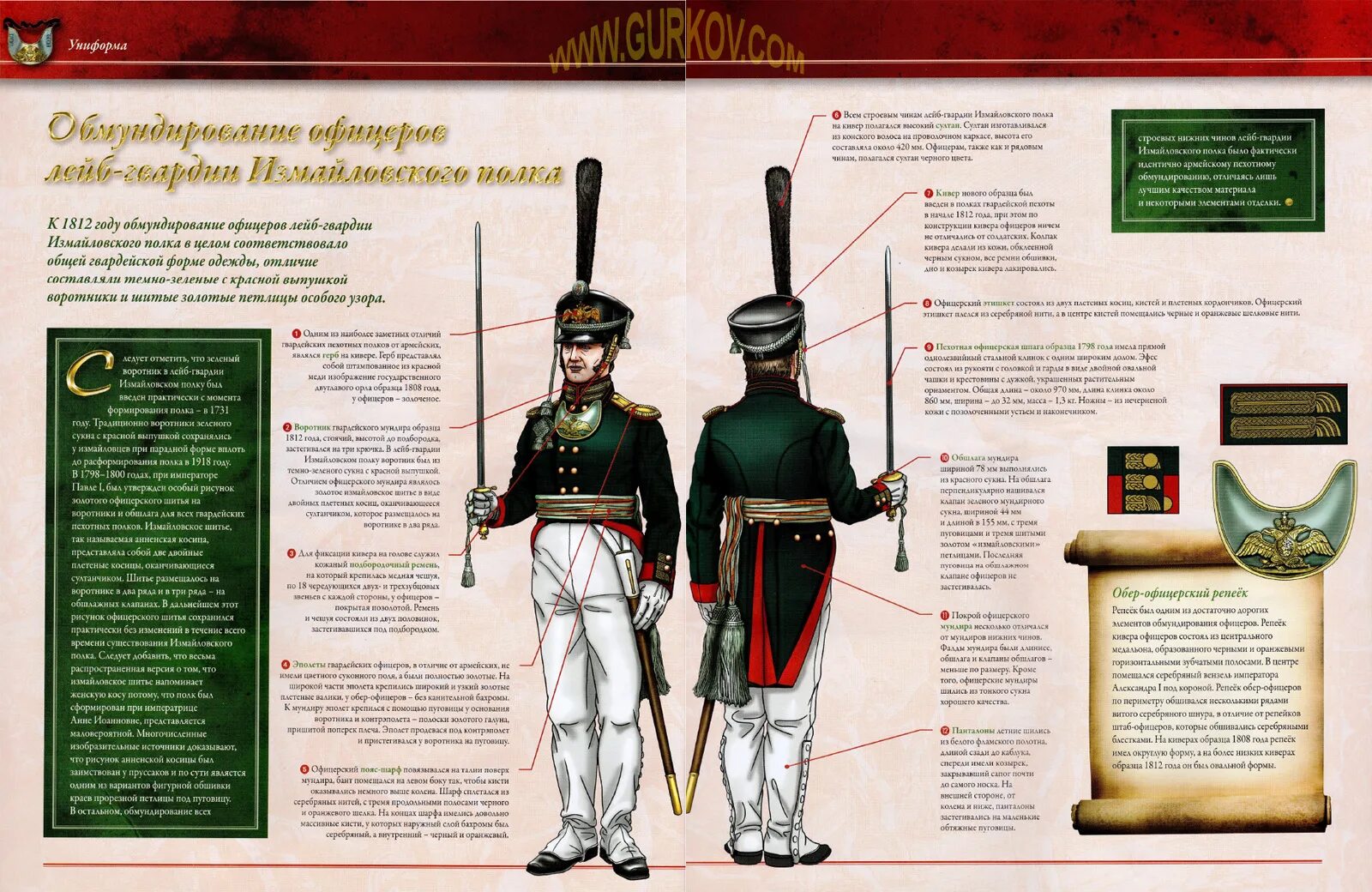 Униформа солдат российской империи 18в. Гарнизонные войска. Обмундирование русской армии 1812 года. Лейб гвардии егерский полк 1812. Наполеоновские войны журнал пехотного полка.