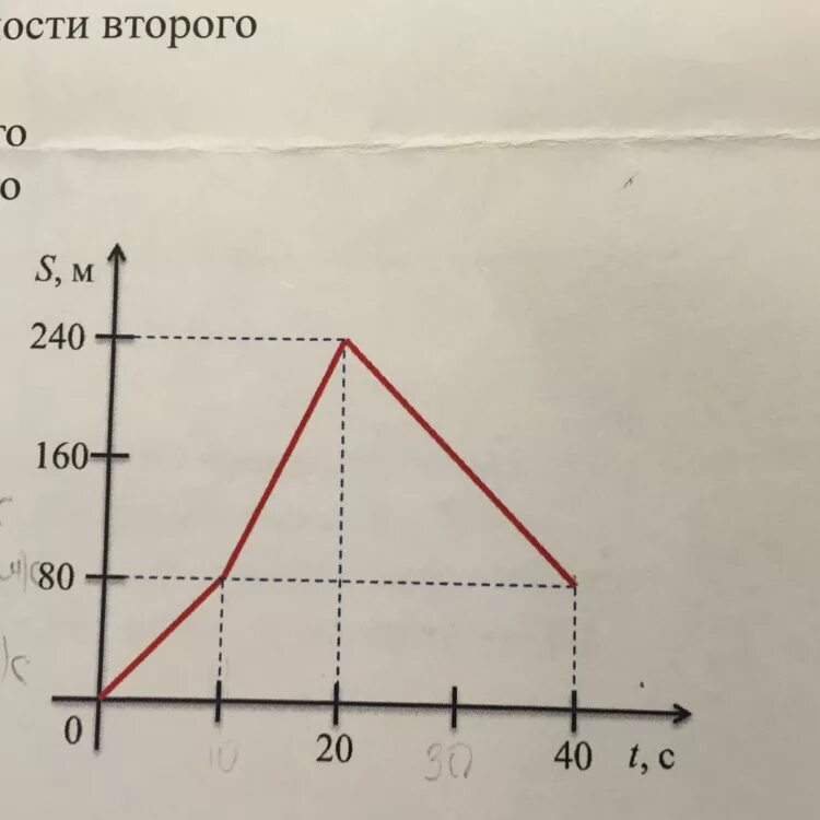 Определить среднюю скорость движения тела - Школьные Знания.com