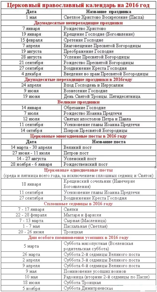 Православный календарь на март апрель. Даты святых праздников. Церковные праздники. Православный церковный календарь. Список великих церковных праздников.