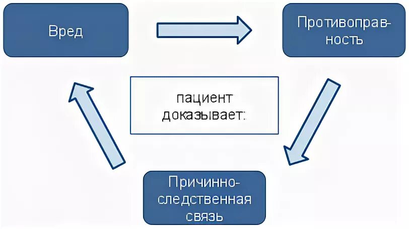 Вина ошибка. Вина ошибка