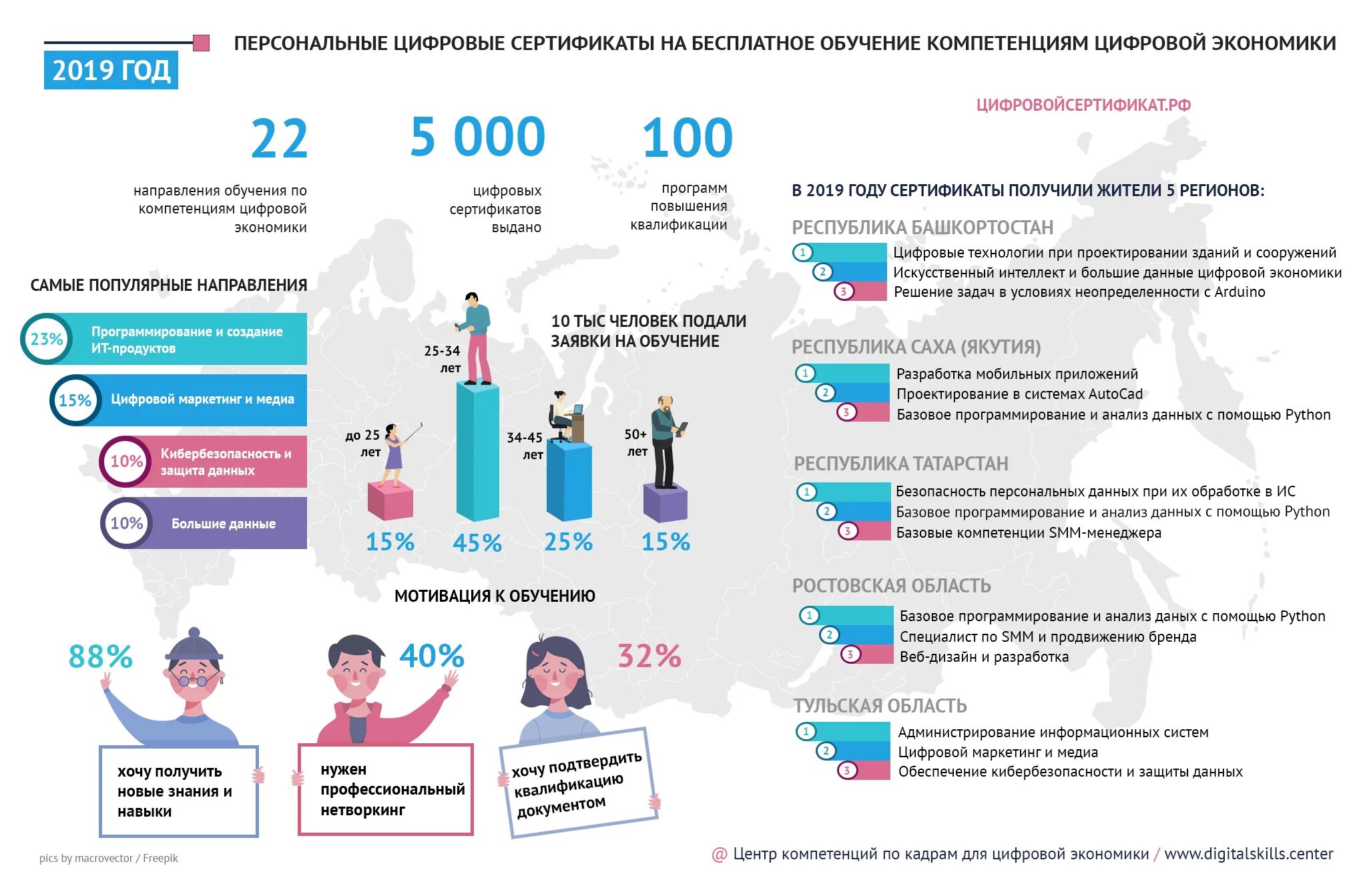 С какого года в россии бесплатное образование. Национальный проект национальные проекты цифровая экономика. Проект цифровая экономика РФ. Цифровая экономика в образовании. Нацпроект кадры для цифровой экономики.