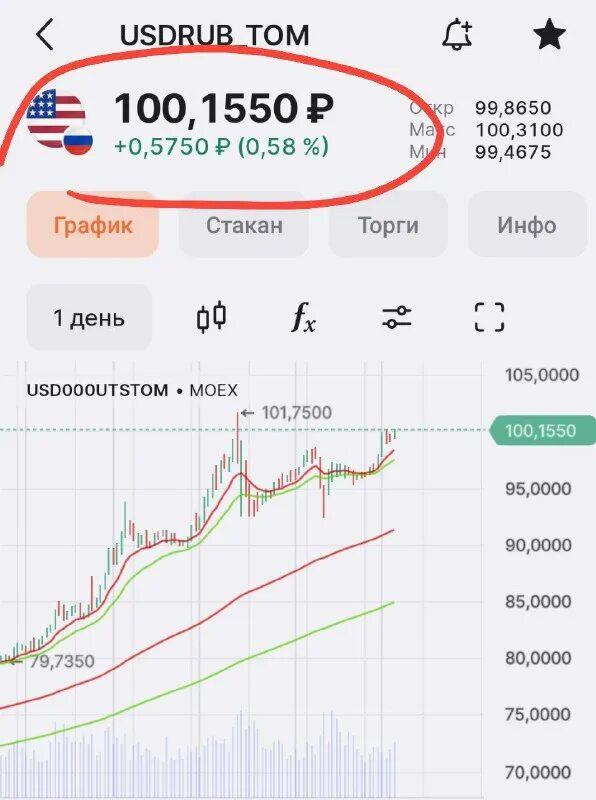 200 долларов в рублях 2023. курс рубля к доллару. курс доллара на сегодня. конверт для денег белый. биржевой курс.