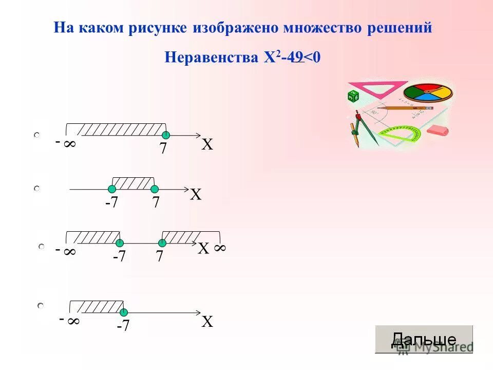 15 x 2 2 25 неравенство. Изобразить множество решений неравенства. Неравенство рисунок. На каком рисунке изображено множество решений неравенства. Решение какого неравенства изображено на рисунке?.