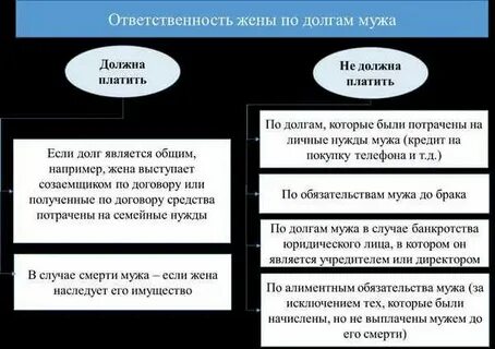 Кредиты гражданского мужа