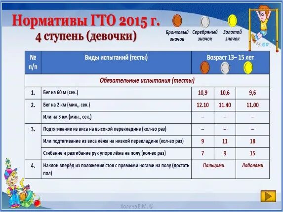 Нормативы гто 11 лет мальчики. Нормы ГТО 4 ступень. Ступень ГТО 15 лет. Золото ГТО нормативы. Нормативы ГТО 4 ступень мальчики.