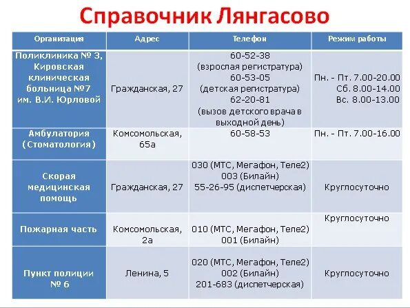 Лянгасово 101 расписание сегодня автобус. 101 Автобус Киров Лянгасово. Расписание Лянгасово Киров. Расписание 101 Лянгасово. Поликлиника Лянгасово.