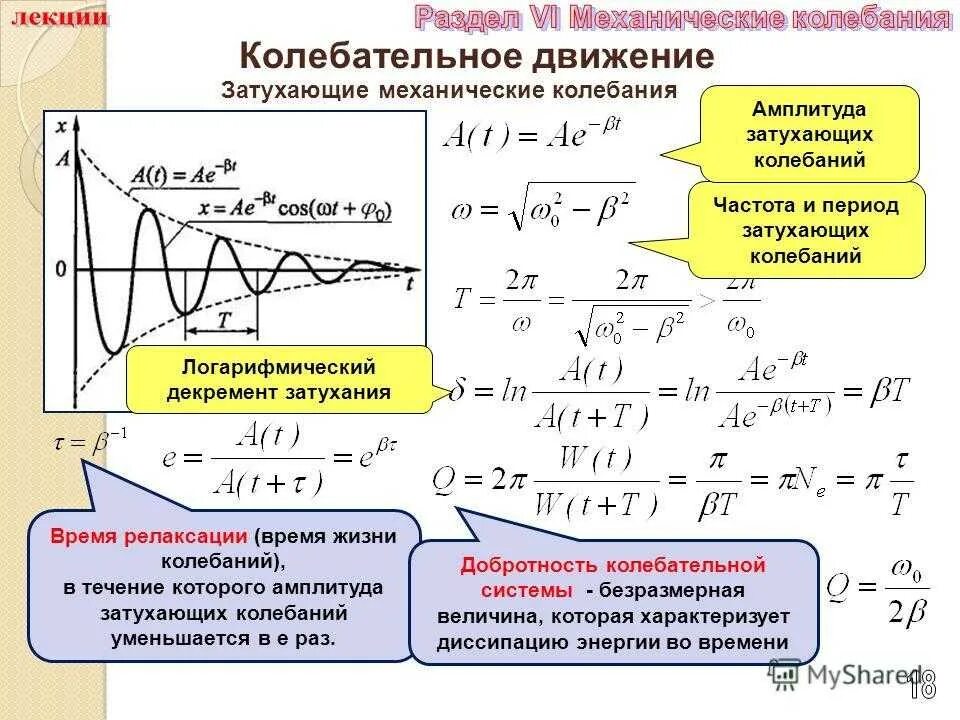 Частота полной мощности. Как найти период колебаний системы. Формула для расчета частоты колебаний через период колебаний. Период затухающих колебаний определяется по формуле. Частота затухания колебаний формула.