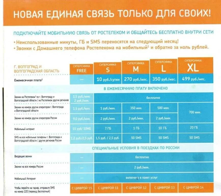 Мобильный интернет екатеринбург. Тарифные планы Ростелеком. Ростелеком мобильная связь тарифы. Тариф для звонков на стационарные телефоны. Тарифные планы мобильной связи Ростелеком.