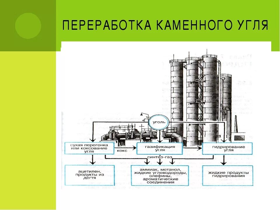 Где происходит промышленное