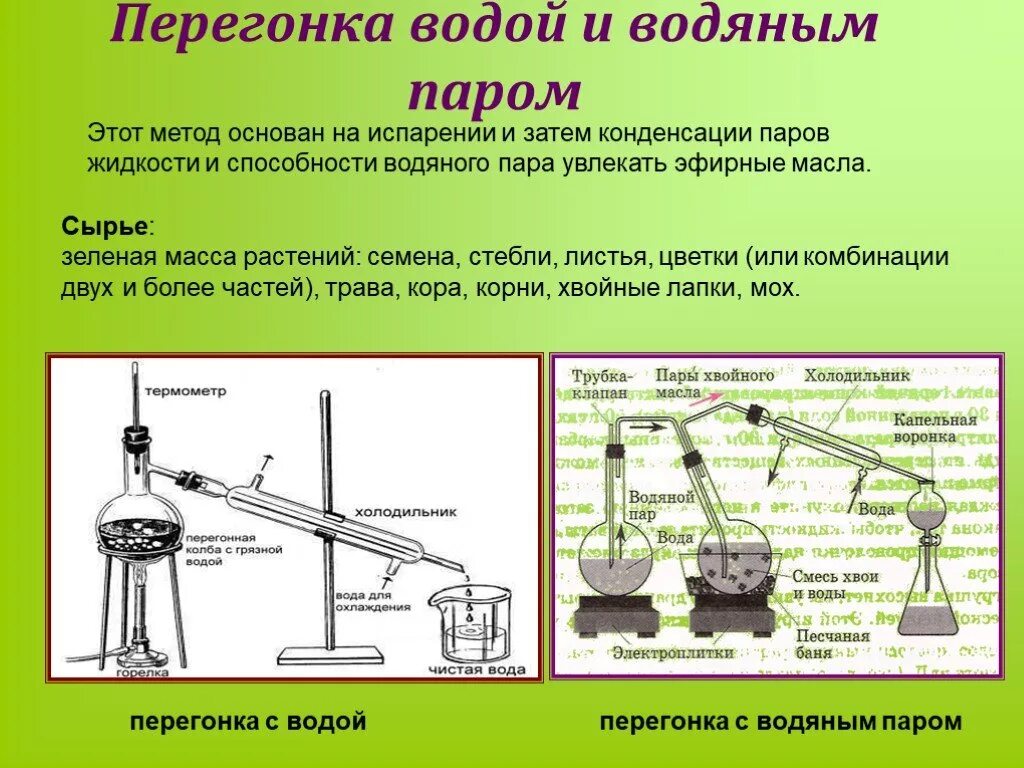 Примеры перегонки. Перегонка с водяным паром. Перегонка с водой эфирных масел. Метод перегонки с водяным паром эфирных масел. Метод дистилляции воды.