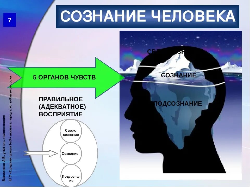 Управлять сознанием человека. Сознание и подсознание. Мозг сознание и подсознание. Подсознание человека. Сознание бессознаительное и предсознание.