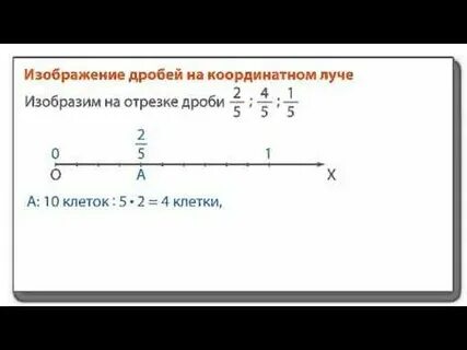 Координаты на прямой дроби