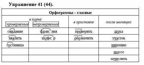 Упражнение непроверяемые гласные в корне слова