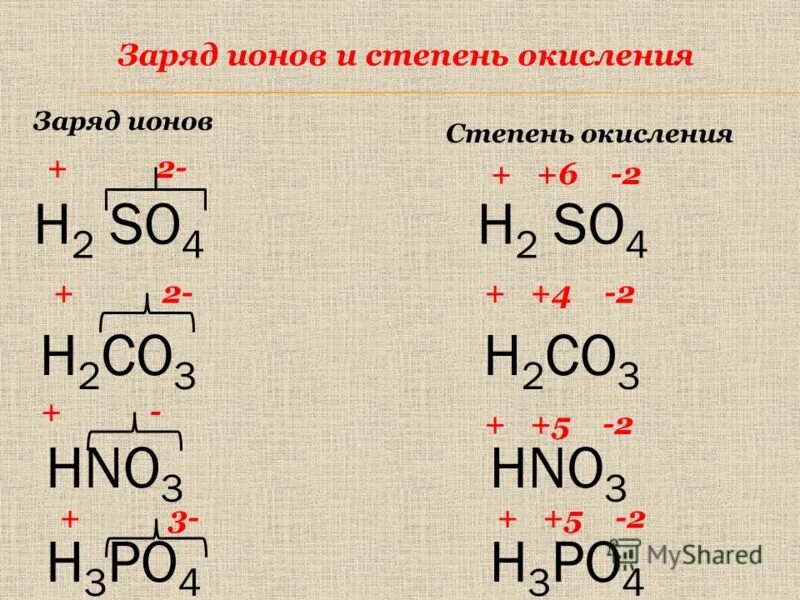 Азотная кислота степень окисления. Строение азотной кислоты. Pt+hno3 разб. Задана следующая схема превращений веществ. Определите hno3.