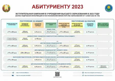 Сроки поступления 2023