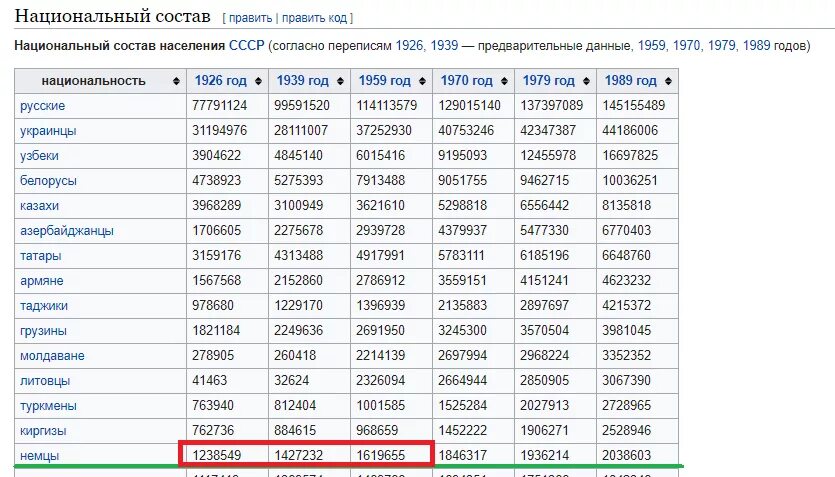 Численность харькова до войны. Население России в 1939 году численность. Перепись населения статистика. Численность населения в 1939 году. Перепись населения в СССР по годам.