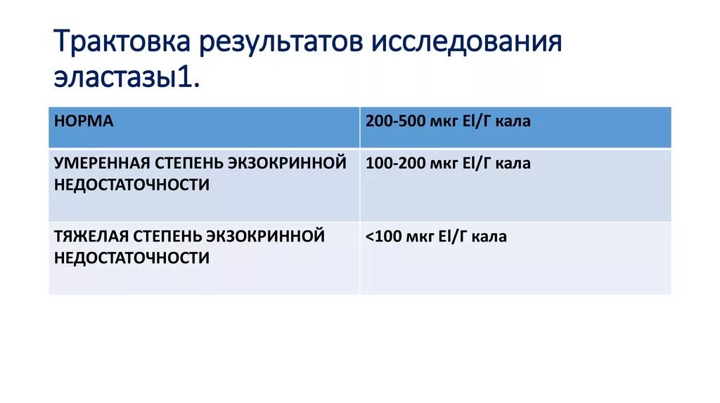 Панкреатическая эластаза норма. Панкреатическая эластаза 1 в Кале. Норма эластазы 1 в Кале. Интерпретация результатов исследования.