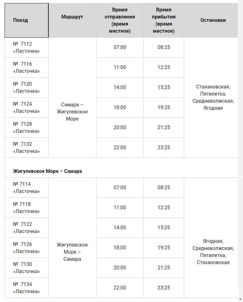 Расписание электропоездов похвистнево самара. Расписание поездов на сегодня самара. Расписание поездов на сегодня самара. Расписание электричек самара-сызрань-1. Расписание ласточки тольятти самара 2022.