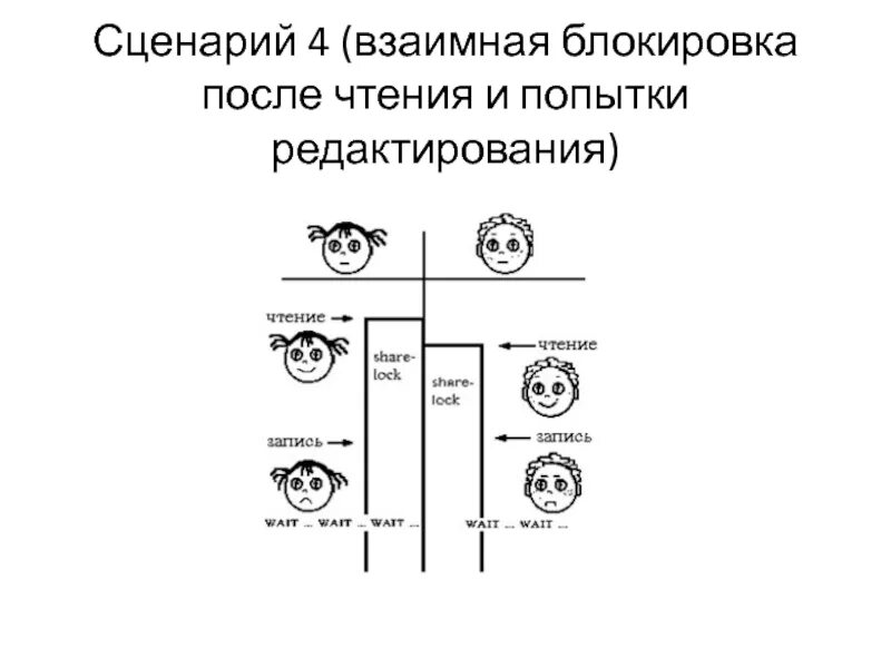 Deadlock не работает. Deadlock не работает