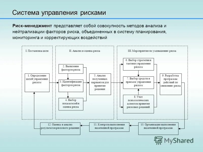 Система управления рисками компании