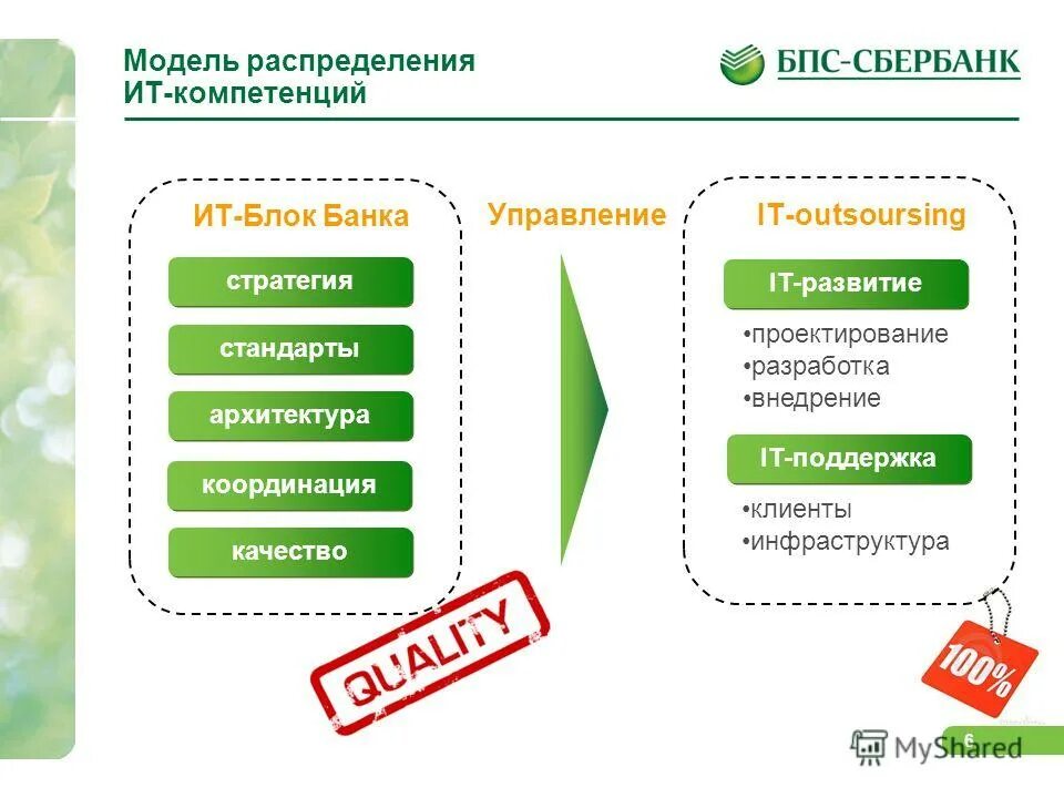 инструменты управления ликвидностью банка. инвесторы и инвестиции. сбербанк схема управления. управление банковскими рисками схема. схема управленческого учета.