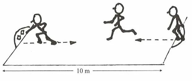 Челночный бег 3х10 схема. Челночный бег 3х10 рисунок. Схема выполнения челночного бега. Челночный бег 5х20 техника. Челночный бег 3 10 м