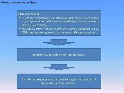 Понятие финансового результата