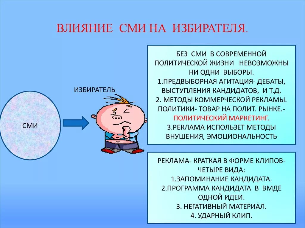 Влияние СМИ на избирателя. Роль СМИ на избирателя. Влияние средств массовой информации. Влияние СМИ на общество. Примеры массовых сми