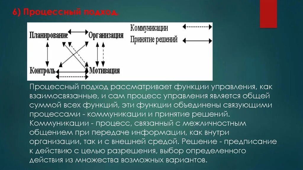 Процессный подход. Процессный подход рассматривает. Процессный подход рассматривает управление как. Планирование организация мотивация контроль.