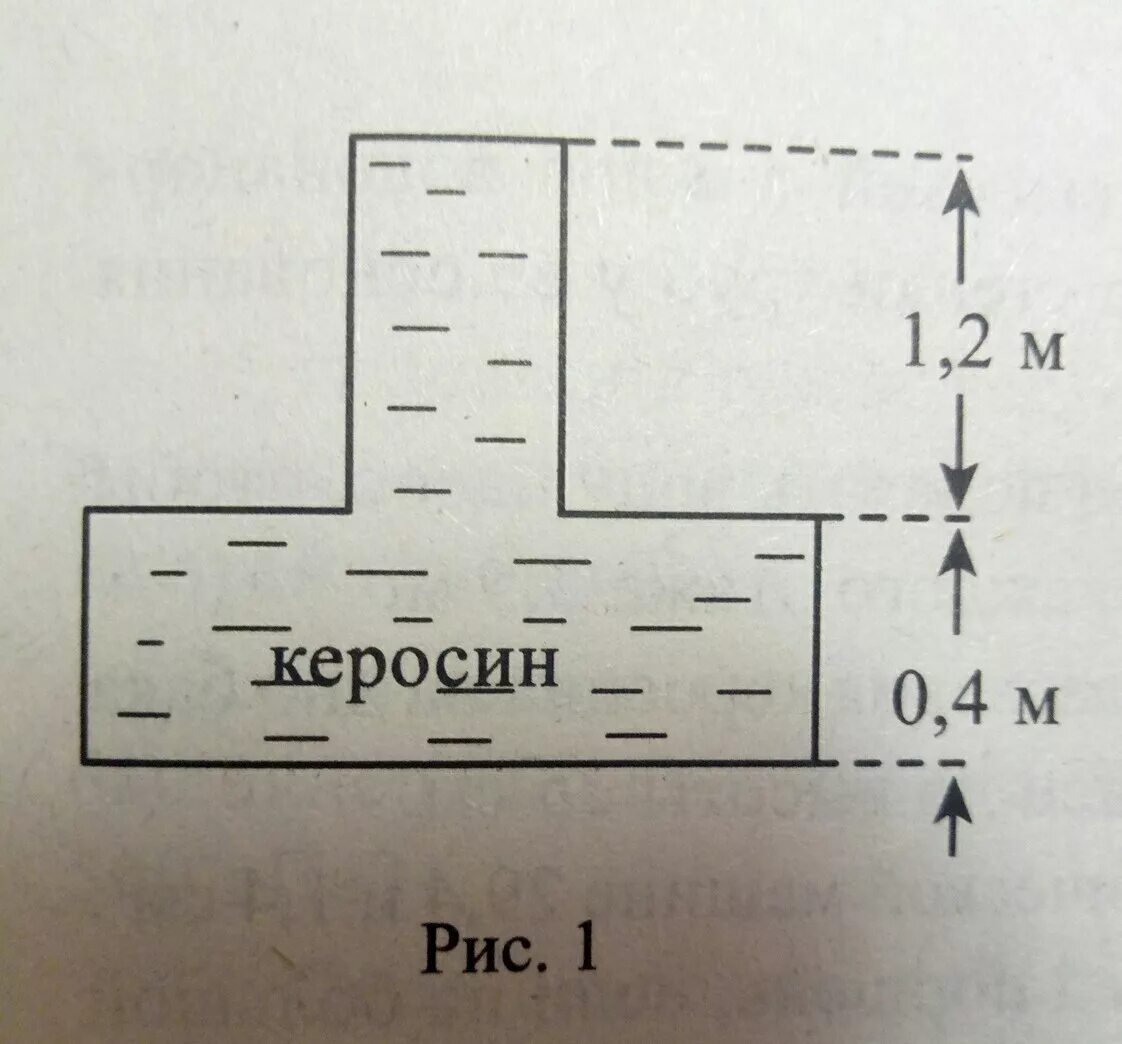 Каково давление керосина на дно сосуда