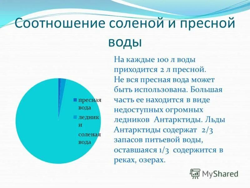 Описание пресной воды. Диаграмма пресной и соленой воды в мире. Соотношение пресной и соленой воды. Соотношение пресной и соленой воды на земле. Соотношениепрестной и солёной воды.