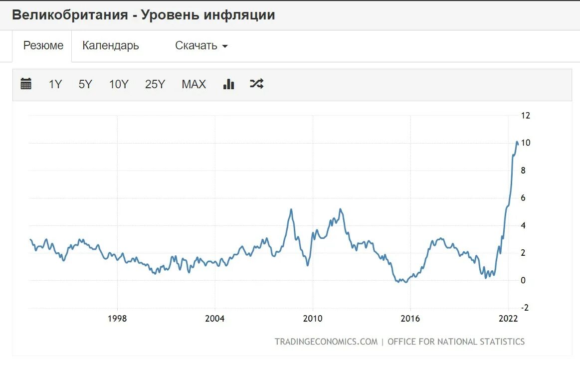 Фактического уровня инфляции. Инфляция в великобритании. уровень инфляции 2025. уровень инфляции на 2025. уровень инфляции 2025.