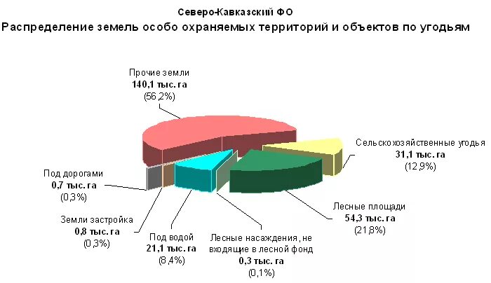 Северо-кавказский федеральный округ национальный состав. Численность населения Северо Кавказского федерального округа. Плотность населения Северо Кавказского федерального округа. Северный Кавказ население диаграмма.