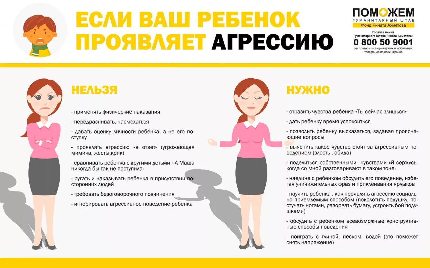 О чем поговорить с мамой. Советы и рекомендации психолога родителям. Агрессивный ребенок советы психолога. Советы психолога рекомендации. Рекомендации психолога детям в школе.