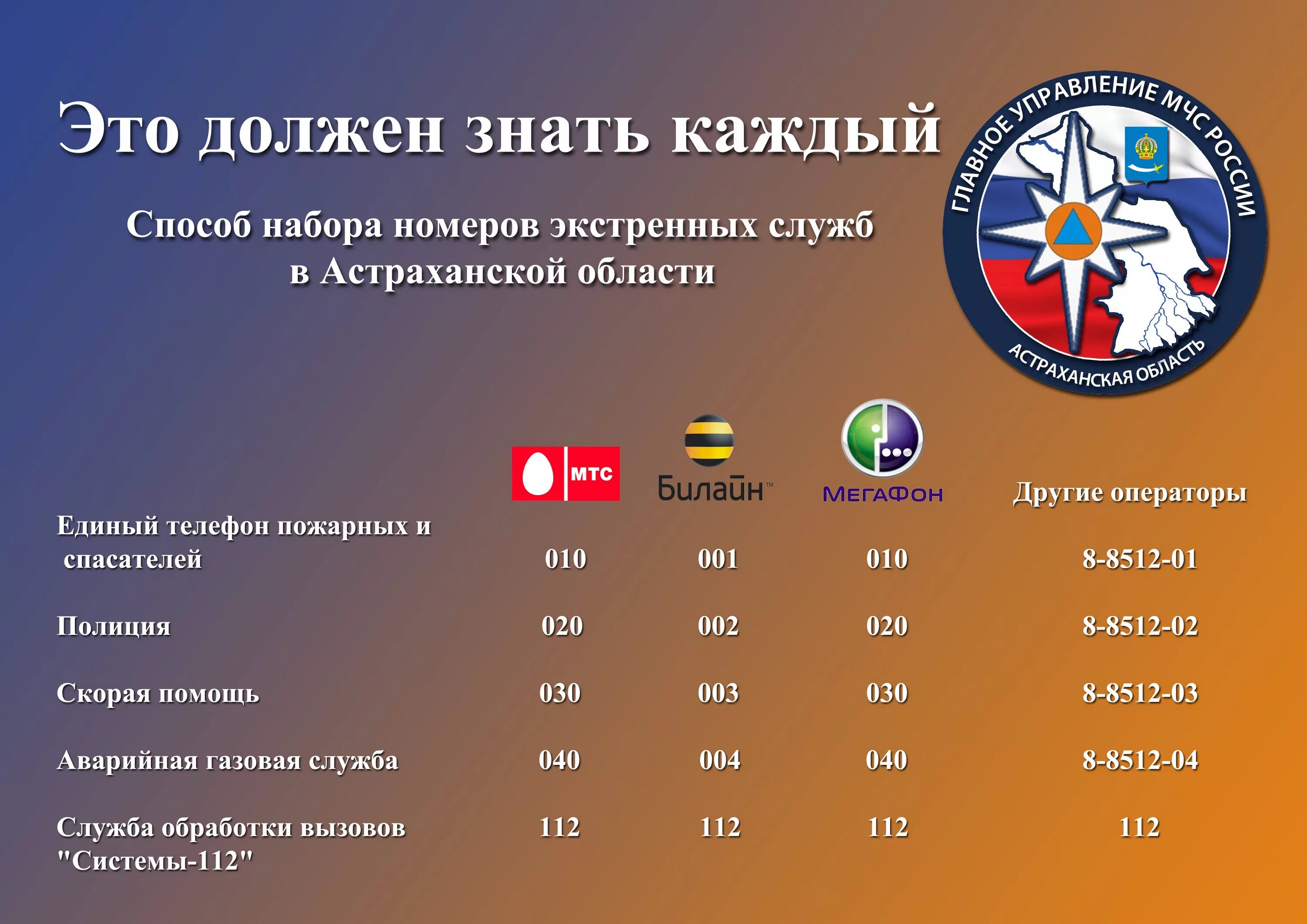 Номера служб спасения. Телефон мчс. Номер службы мчс. Номер службы мчс. Важные телефоны.