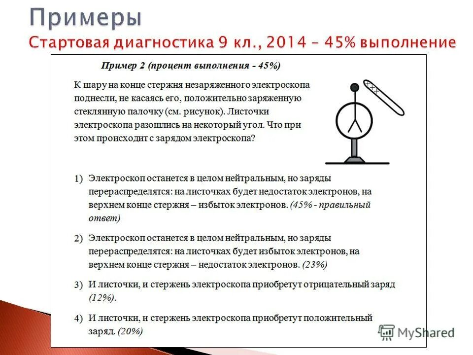 Определите заряд у шарика и листочков электроскопа. Определите заряд у шарика и листочков электроскопа. Электроскоп задачи. Определение зарядка электроскопа. Заряженный шарик электроскопа.