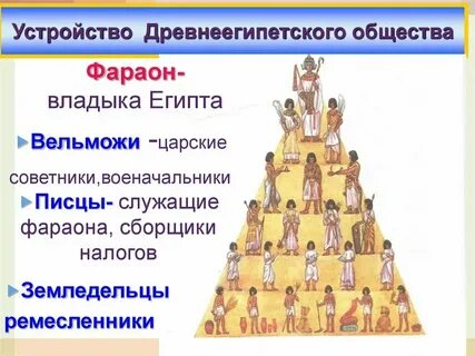 Кем и когда была составлена