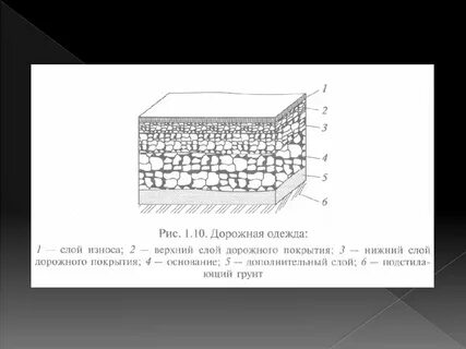 Дорожная одежда