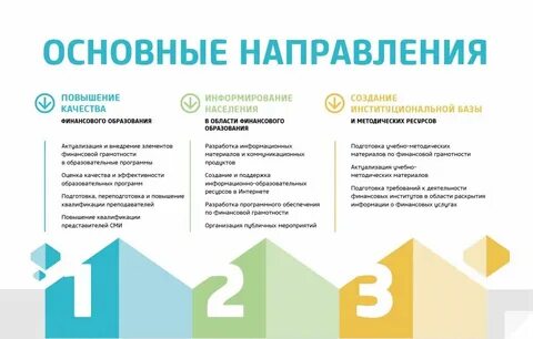 Повышенный уровень проекта