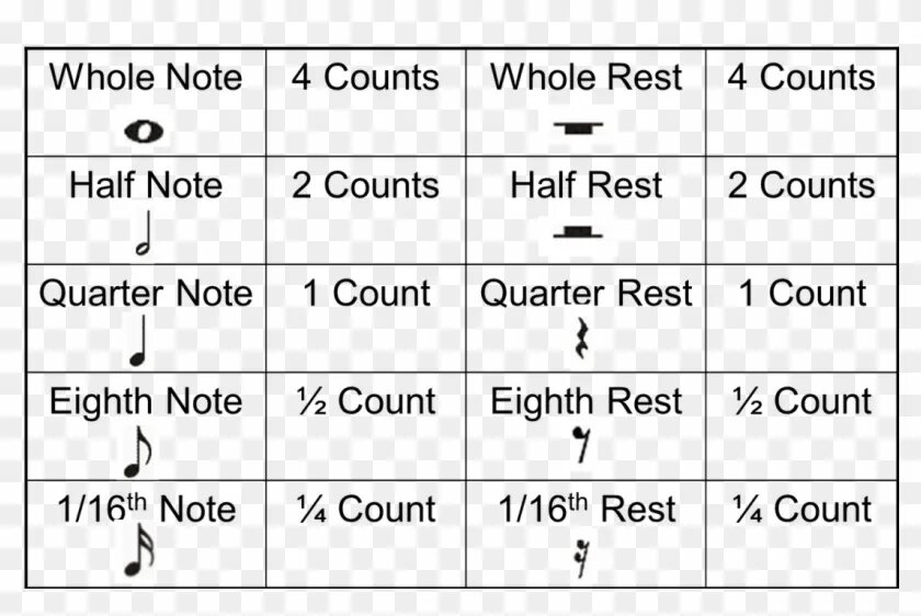 Note values. Musical Notes and symbols. Символы в Notes. Notes in Music. Rest значения