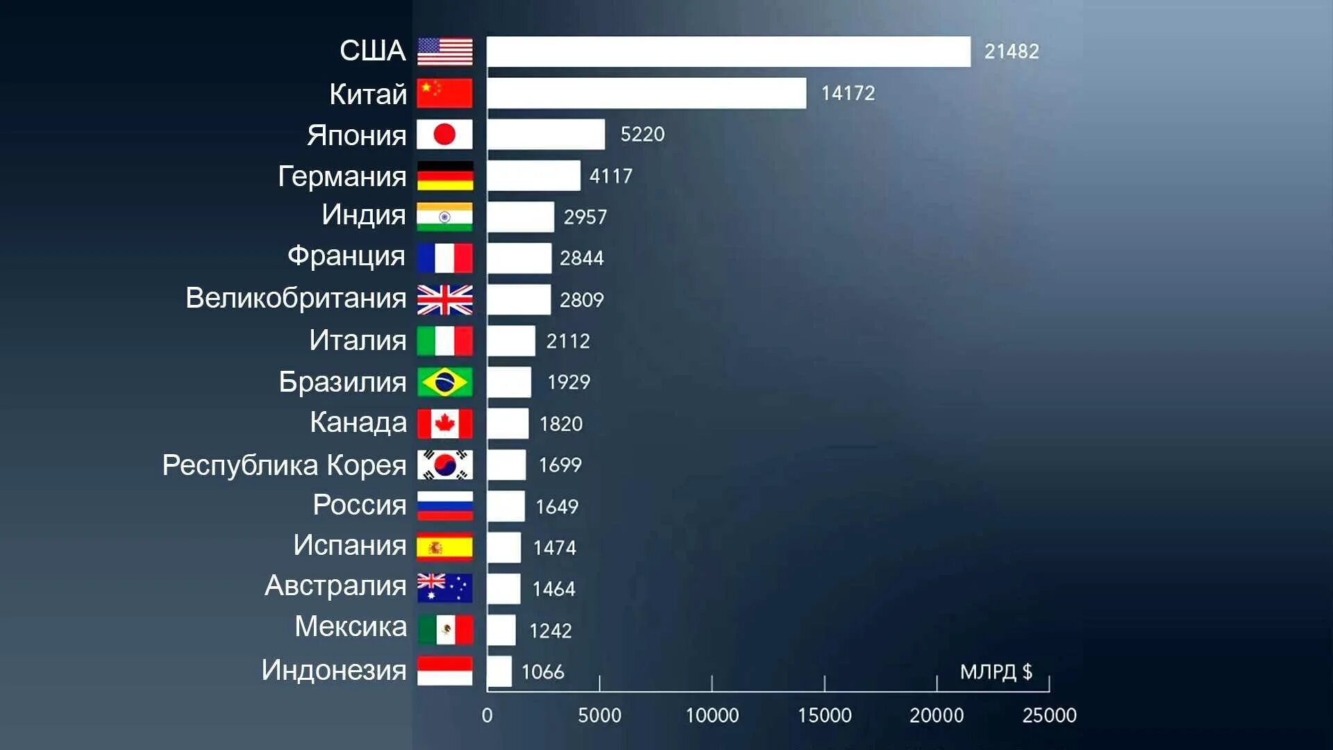 Сколько существует стран в мире. Ввп сша 2025 год. ввп по странам. ввп стран мира. крупнейшие экономики мира.