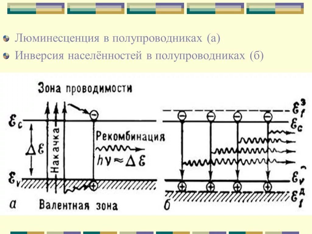 Инверсия уровня