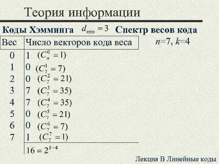 Код хэмминга 7 4