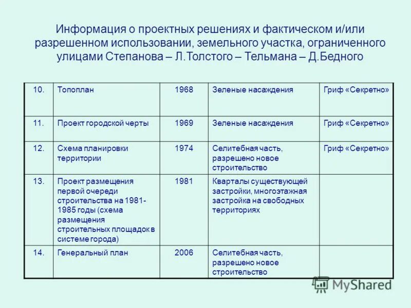 образец профстандарта. протокол рабочей комиссии по внедрению профстандарта. план работы утверждаю. протокол заседания группы хассп. утвержденный план работы.