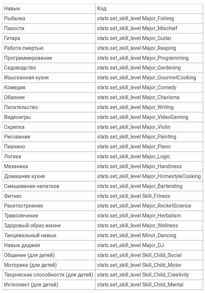 Симс 4 получить плитку