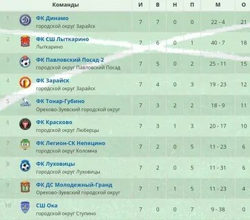 Вторая лига б регламент