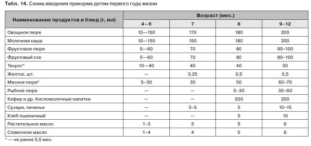 Какое мясо вводить в прикорм. Какое мясо вводить в прикорм
