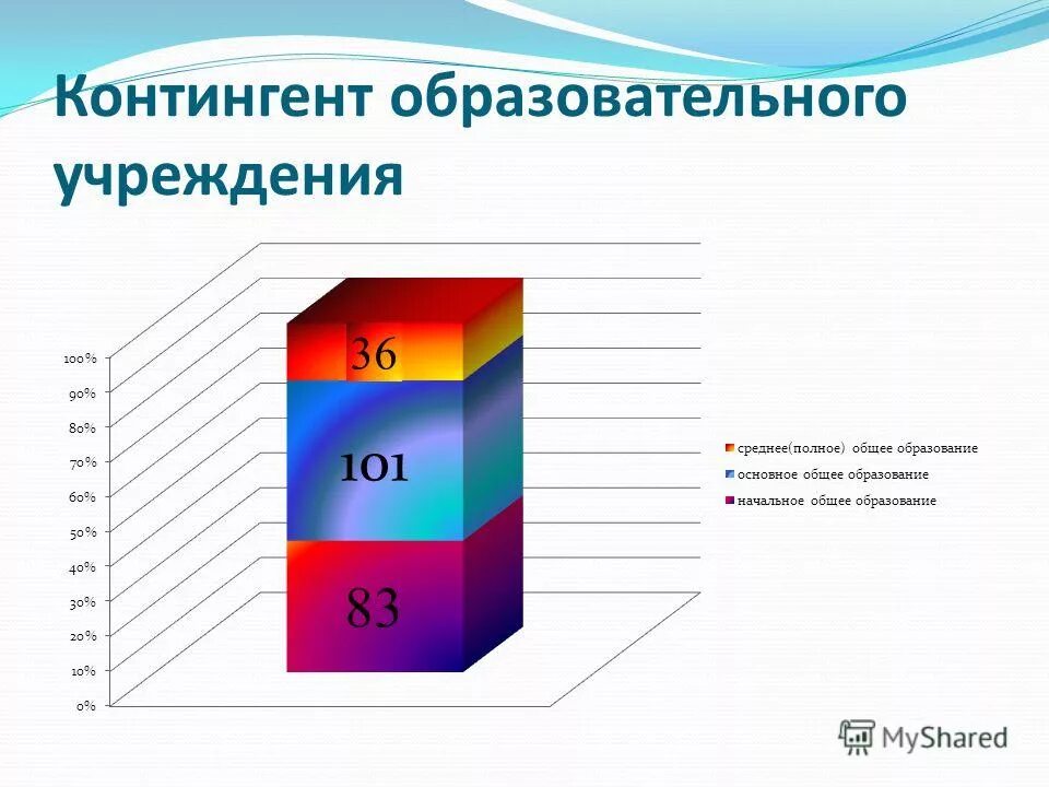 образовательный контингент. система инфографика. 25 учеников это наполняемость какой площади класса. охват дошкольным образованием. контингент образование.